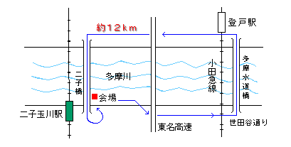 多摩川バーベキュー地図